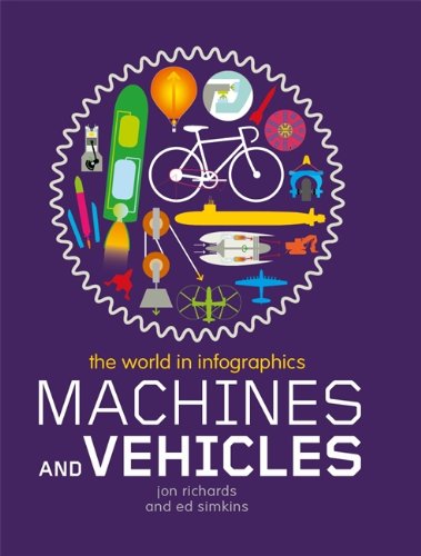 World in Infographics: Machines and Vehicles