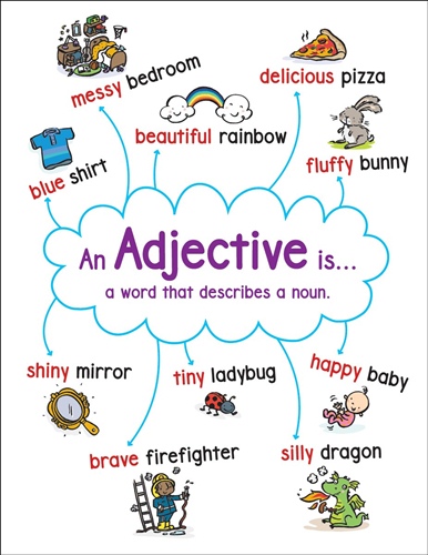 Anchor Chart: Adjective