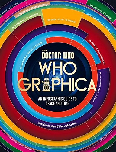 Whographica: An Infographic Guide to Space and Time